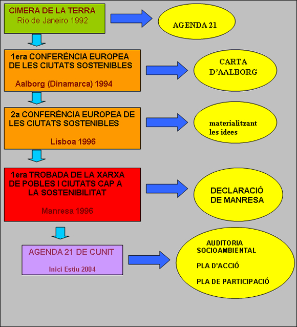 Agenda 21